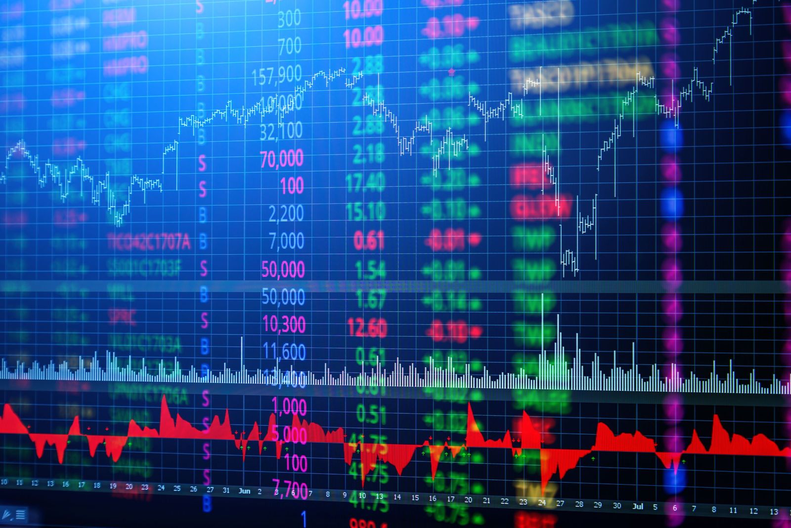 A board of stock prices